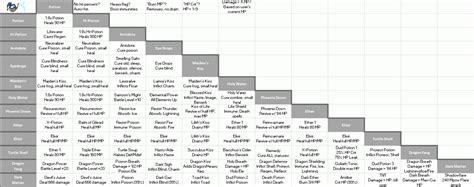 ff5 mix|ff5 mixing chart.